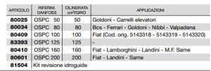 scheda-idroguida